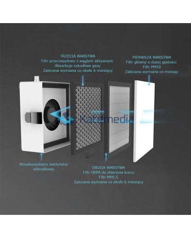 2UUL Fume and Contaminant Smoke Absorber + 4 Filters FREE