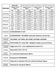 Mikroskop Stereo Triocular Mechanic MC75T Minionek