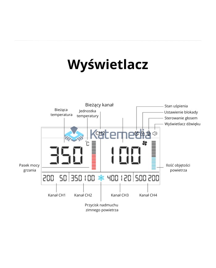 Quick 861 PRO – stacja lutownicza 1300W z 4 dyszami