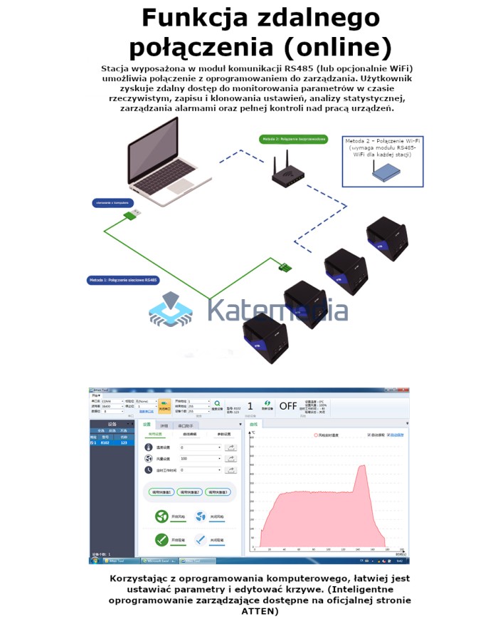 Hot Air Soldering station Atten GT-8100A 1000W