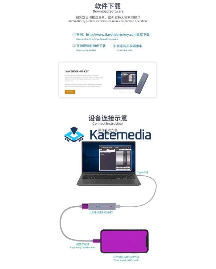 iLavender tool for DFU Purple Mode iPhone iPad