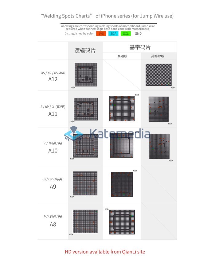 Qianli iCopy Plus 2.2 True Tone / Batteries / Cables programmer