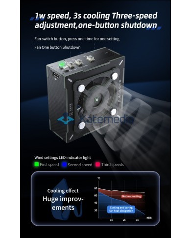 Qianli Mega IDEA wentylator serwisowy z lampą UV