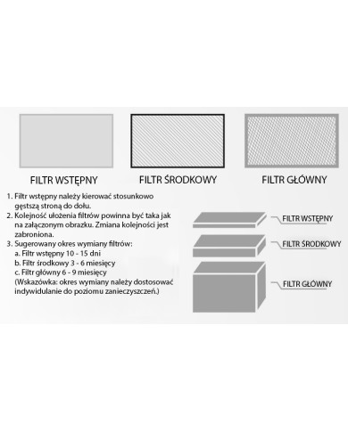 Filtr wstępny do pochłaniacza Atten 1101D / 1202D 5szt.
