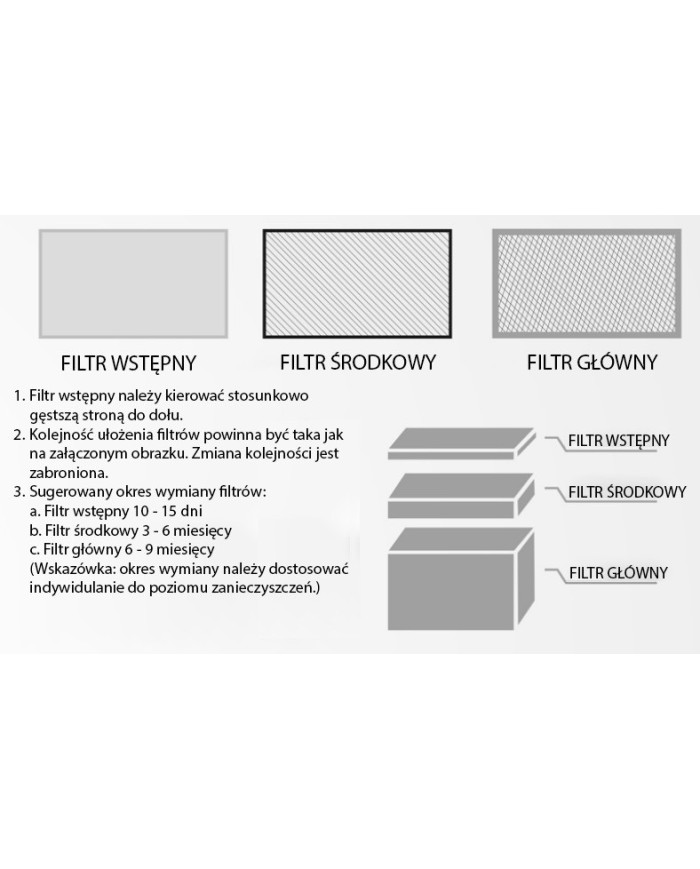 PRE FILTER for  Atten 1101D / 1202D 5pcs.