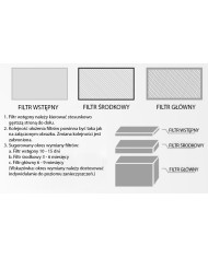 PRE FILTER for  Atten 1101D / 1202D 5pcs.