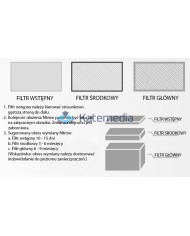 MIDDLE Filter for Atten 1101D / 1202D