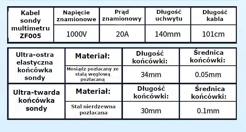 Szczegółowe parametry techniczne i zawartość zestawu
